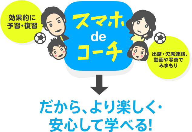 スマホdeコーチは、「効果的に予習・復習」「出席・欠席連絡、動画や写真でみまもり」だから、より楽しく・安心して学べる!